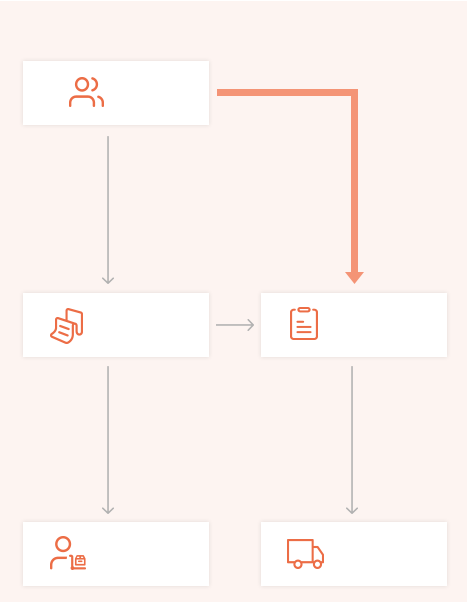 进销存软件,渠道订货管理系统,销售业务管理系统,进销存财务软件,仓库管理系统