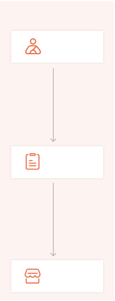 进销存软件,渠道订货管理系统,销售业务管理系统,进销存财务软件,仓库管理系统