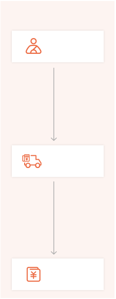 进销存软件,渠道订货管理系统,销售业务管理系统,进销存财务软件,仓库管理系统